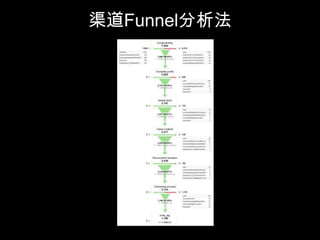 渠道Funnel分析法
 
