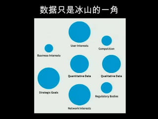 数据只是冰山的一角
 
