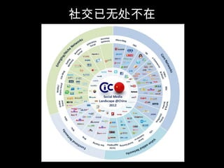 社交已无处不在
 