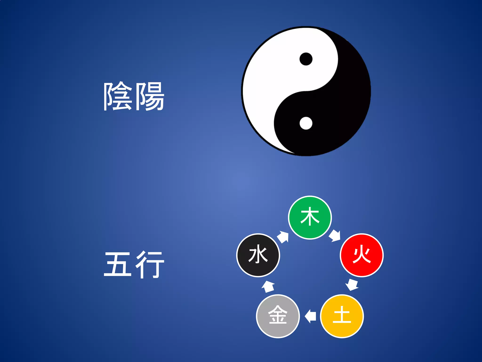 陰陽


         木
     水       火
五行
     金       土
 
