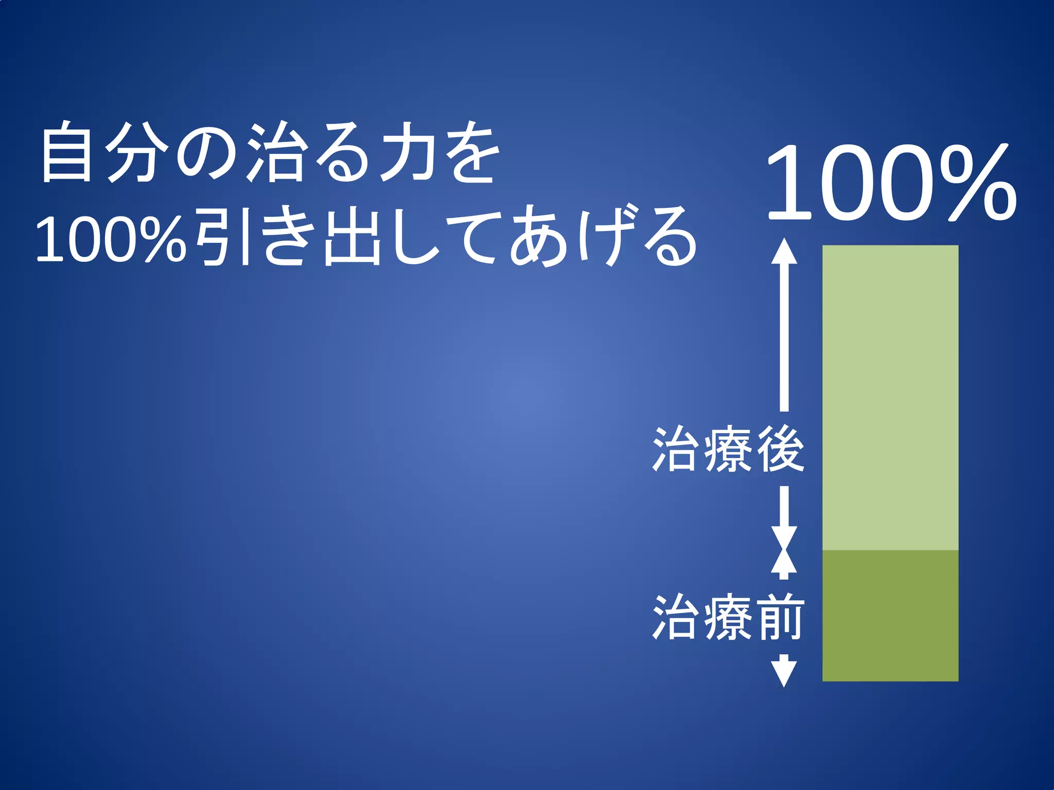自分の治る力を
100%引き出してあげる
               100%

           治療後


           治療前
 