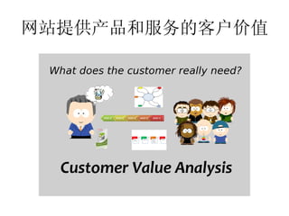 网站提供产品和服务的客户价值
 