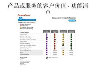 产品或服务的客户价值 - 功能清
      单
 