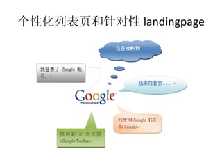 个性化列表页和针对性 landingpage
 