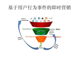基于用户行为事件的即时营销
 