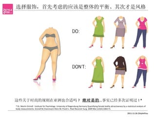 选择服饰，首先考虑的应该是整体的平衡、其次才是风格




这些关于时尚的规则在亚洲也合适吗 ? 绝对是的…事实已经多次证明过 ! *
* Dr. Martin Gründl - Institute for Psychology University of Regensburg Germany Quantifying female bodily attractiveness by a statistical analysis of
body measurements. Gründl M, Eisenmann-Klein M, Prantl L. Plast Reconstr Surg. 2009 Mar;123(3):1064-71.

                                                                                                                                2011-11-26 2Style4You
 