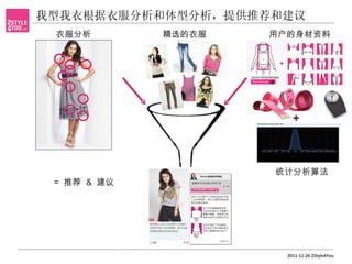 我型我衣根据衣服分析和体型分析，提供推荐和建议
 衣服分析        精选的衣服   用户的身材资料




                     +


                            +



                         统计分析算法
 = 推荐 & 建议




                          2011-11-26 2Style4You
 