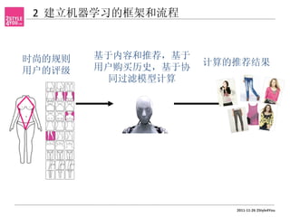 2 建立机器学习的框架和流程



时尚的规则   基于内容和推荐，基于
                     计算的推荐结果
用户的评级   用户购买历史，基于协
         同过滤模型计算




                        2011-11-26 2Style4You
 