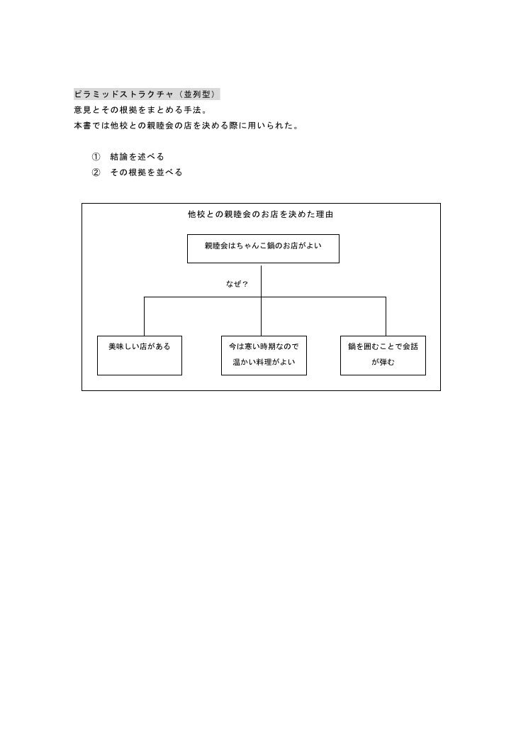 自分の答えの作り方 まとめ 自分の答えの作り方 まとめ
