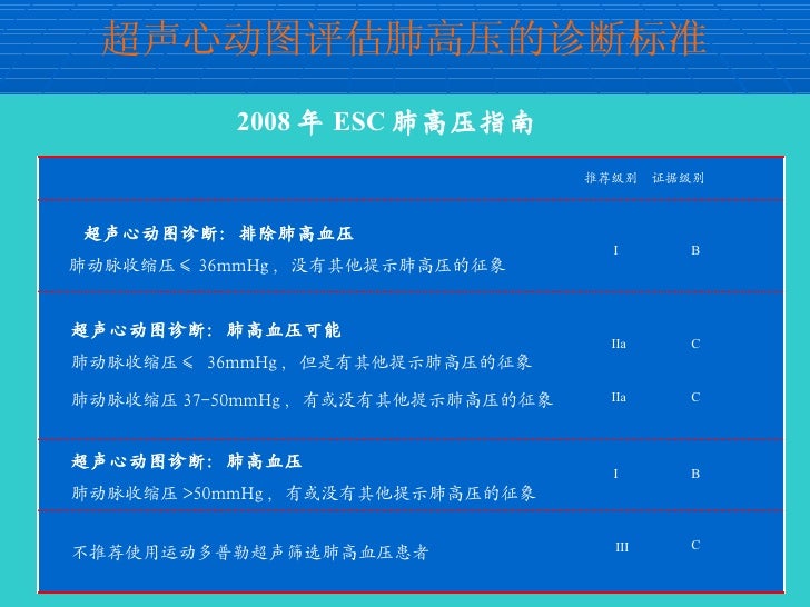 肺动脉高压治疗的现状与未来 纪求尚