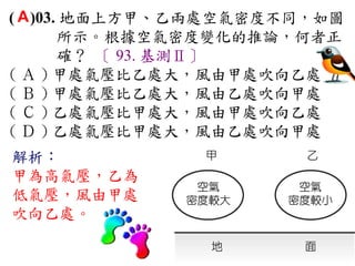 ( A )03. 地面上方甲、乙兩處空氣密度不同，如圖
        所示。根據空氣密度變化的推論，何者正
        確？ 〔 93. 基測Ⅱ〕
( Ａ ) 甲處氣壓比乙處大，風由甲處吹向乙處　
( Ｂ ) 甲處氣壓比乙處大，風由乙處吹向甲處　
( Ｃ ) 乙處氣壓比甲處大，風由甲處吹向乙處　
( Ｄ ) 乙處氣壓比甲處大，風由乙處吹向甲處
解析：
甲為高氣壓，乙為
低氣壓，風由甲處
吹向乙處。
 