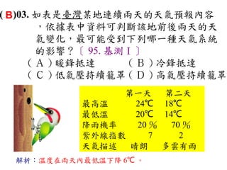 ( B )03. 如表是臺灣某地連續兩天的天氣預報內容
         ，依據表中資料可判斷該地前後兩天的天
         氣變化，最可能受到下列哪一種天氣系統
         的影響？〔 95. 基測Ⅰ〕
       ( Ａ ) 暖鋒抵達    ( Ｂ ) 冷鋒抵達　
       ( Ｃ ) 低氣壓持續籠罩 ( Ｄ ) 高氣壓持續籠罩
                 第一天      第二天
            最高溫    24℃    18℃
            最低溫    20℃    14℃
            降雨機率   20 ％     70 ％
            紫外線指數     7       2
            天氣描述  晴朗      多雲有雨
  解析：溫度在兩天內最低溫下降 6℃ 。
 