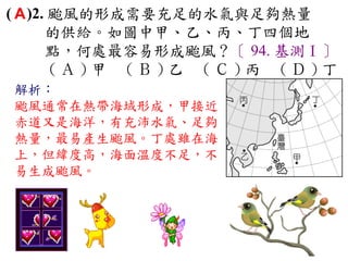 ( A )2. 颱風的形成需要充足的水氣與足夠熱量
       的供給。如圖中甲、乙、丙、丁四個地
       點，何處最容易形成颱風？〔 94. 基測Ⅰ〕
        ( Ａ ) 甲　 ( Ｂ ) 乙　 ( Ｃ ) 丙　 ( Ｄ ) 丁
 解析：
 颱風通常在熱帶海域形成，甲接近
 赤道又是海洋，有充沛水氣、足夠
 熱量，最易產生颱風。丁處雖在海
 上，但緯度高，海面溫度不足，不
 易生成颱風。
 