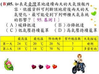 ( B )05. 如表是臺灣某地連續兩天的天氣預報內
        容，依據資料可判斷該地前後兩天的天
        氣變化，最可能受到下列哪種天氣系統
        的影響？〔 95. 基測Ⅰ〕
   ( Ａ ) 暖鋒抵達　      ( Ｂ ) 冷鋒抵達　
   ( Ｃ ) 低氣壓持續籠罩　 ( Ｄ ) 高氣壓持續籠罩
      最高溫     最低溫     降雨機率 紫外線指數 天氣描述
第一天   24 　℃   20 　℃   20 　％   7    晴朗
第二天   18 　℃   14 　℃   70 　％   2   多雲有雨
 