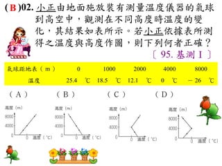 ( B )02. 小正由地面施放裝有測量溫度儀器的氣球
        到高空中，觀測在不同高度時溫度的變
        化，其結果如表所示。若小正依據表所測
        得之溫度與高度作圖，則下列何者正確？
                    〔 95. 基測Ⅰ〕
氣球距地表（ m ）     0      1000     2000     4000    8000
    溫度       25.4 　℃ 18.5 　℃ 12.1 　℃   0 　℃    － 26 　℃

(Ａ)　     (Ｂ)　          (Ｃ)　            (Ｄ)
                                       　
 