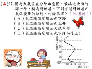 ( A )07. 圖為大氣垂直分層示意圖。最接近地面的
         那一層，稱為對流層。下列有關對流層內
         氣溫變化的敘述，何者正確？〔 94. 基測Ⅰ〕
        ( Ａ ) 氣溫隨高度增加而下降　
        ( Ｂ ) 氣溫隨高度增加而上升
        ( Ｃ ) 氣溫隨高度增加大致不變　
        ( Ｄ ) 氣溫隨高度增加先下降而後上升
 