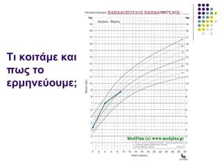 Τι κοιτάμε και
πως το
ερμηνεύουμε;
 
