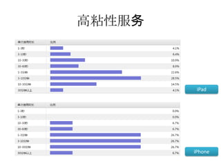 ճԷ



         iPad




        iPhone
 