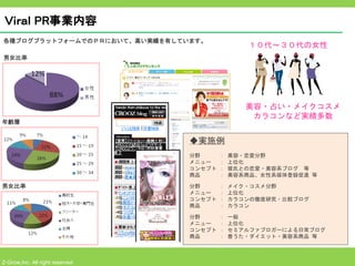 Ｖｉｒａｌ PR事業内容
各種ブログプラットフォームでのＰＲにおいて、高い実績を有しています。
                                                １０代～３０代の女性
男女比率




                                                美容・占い・メイクコスメ
                                                 カラコンなど実績多数
年齢層


                                 ◆実施例
                                 分野　　　   ：   美容・恋愛分野
                                 メニュー　   ：   上位化
                                 コンセプト   ：   彼氏との恋愛・美容系ブログ　等
                                 商品　　　   ：   美容系商品、女性系媒体登録促進 等

男女比率                             分野　　　   ：   メイク・コスメ分野
                                 メニュー　   ：   上位化
                                 コンセプト   ：   カラコンの徹底研究・比較ブログ
                                 商品　　　   ：   カラコン

                                 分野　　　   ：   一般
                                 メニュー　   ：   上位化
                                 コンセプト   ：   セミアルファブロガーによる日常ブログ
                                 商品　　　   ：   着うた・ダイエット・美容系商品 等



Z-Grow,Inc. All right reserved
 