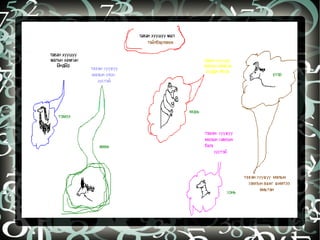 бидний бүтээл