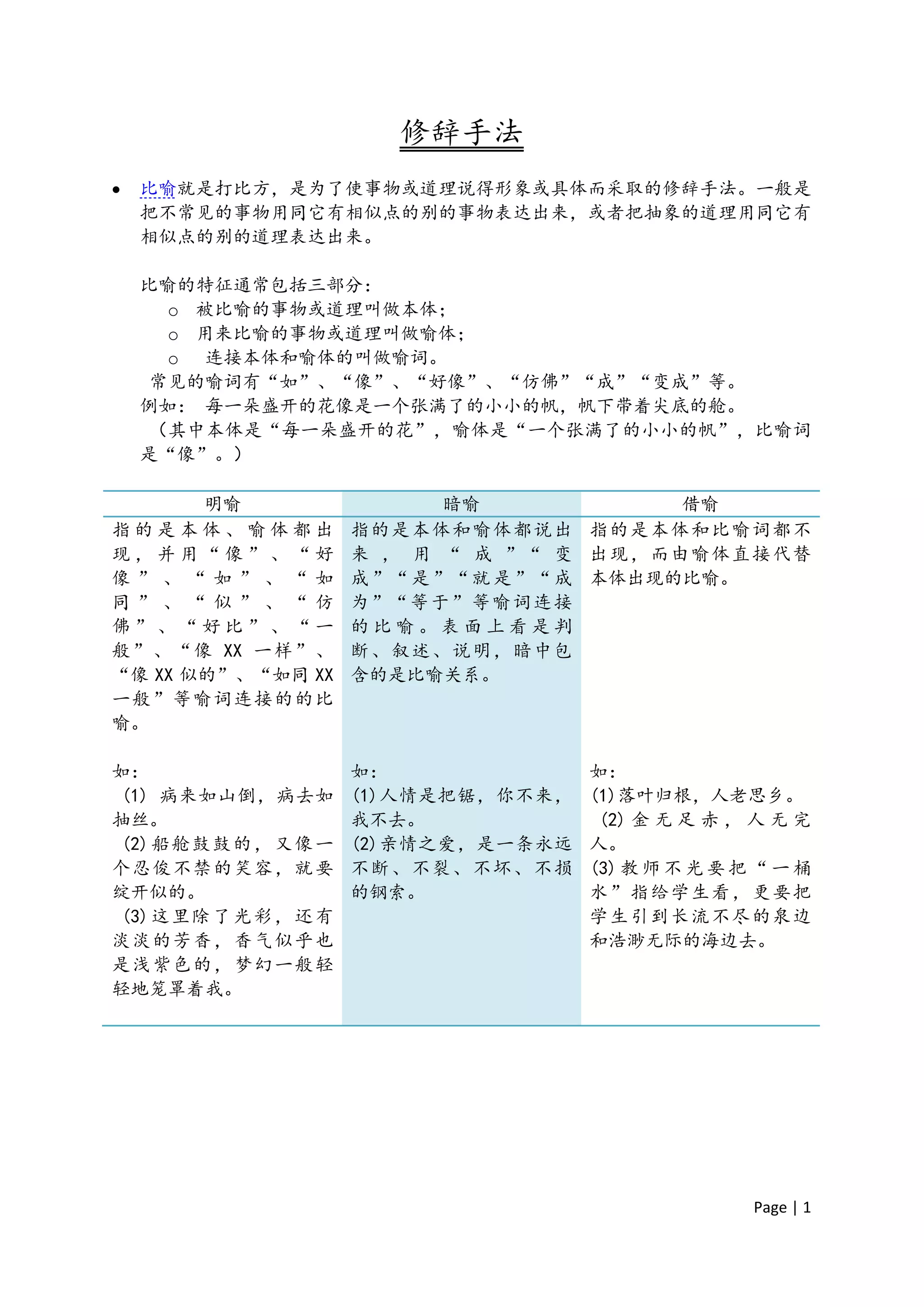 CTI101 笔记：修辞手法 | PDF