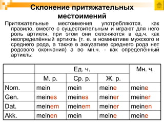 Склонение притяжательных
               местоимений
Притяжательные     местоимения     употребляются,   как
  правило, вместе с существительным и играют для него
  роль артикля, при этом они склоняются в ед.ч. как
  неопределённый артикль (т. е. в номинативе мужского и
  среднего рода, а также в аккузативе среднего рода нет
  родового окончания) а во мн.ч. - как определённый
  артикль:

                       Ед. ч.                 Мн. ч.
            М. р.      Ср. р.     Ж. р.
Nom.       mein       mein       meine      meine
Gen.       meines     meines     meiner     meiner
Dat.       meinem     meinem     meiner     meinen
Akk.       meinen     mein       meine      meine
 