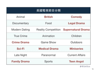 ӽĿ

   Animal            British            Comedy

Documentary           Food            Legal Drama

Modern Dating   Reality Competition Supernatural Drama

 True Crime         Animation            Children

Crime Drama        Game Show            Outdoors

    Sci-Fi       Medical Drama         Miniseries

  Late Night       Paranormal         Current Affairs

Family Drama         Sports            Teen Angst
                                                GetGlue
                                                            !15
 