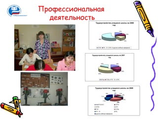 Профессиональная
  деятельность
                 Трудоустройство учащихся школы на 2006
                                  год


                                                           14%

                                                                        14%


                       58%
                                                                   14%




                    ОГАУ     ПУ - 51      РА   другие учебные заведения




             Трудоустройство учащихся школы на 2007
                                год



                           16%                       18%




                                                              22%
                    44%



                           ВУЗы    СУЗы    ПУ - 51     РА




                Трудоустройство учащихся школы на 2008
                                 год
                                   18%          4%          11%
                                                                  4%
                           11%

                                                                   4%
                             11%
                                                     7%
                                                     30%
                 АФОГОУОГУ                        ОГПУ
                 ОГАУ                             ОГУ
                 ГОУ                              СУЗы
                 ПУ - 51                          РА
                 другие учебные заведения
 