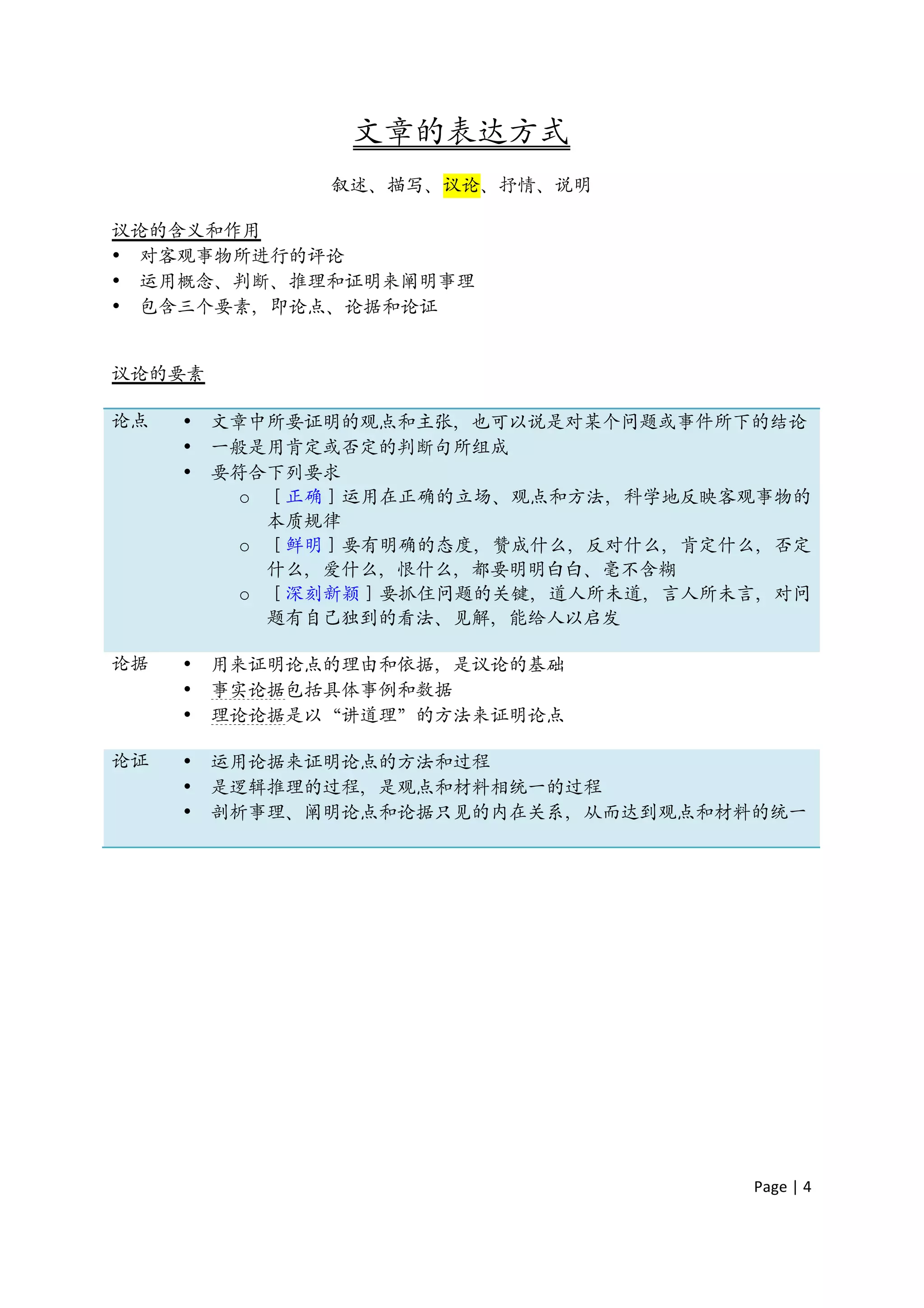 文章的表达方式
               叙述、描写、议论、抒情、说明

议论的含义和作用
• 对客观事物所进行的评论
• 运用概念、判断、推理和证明来阐明事理
• 包含三个要素，即论点、论据和论证


议论的要素

论点   •   文章中所要证明的观点和主张，也可以说是对某个问题或事件所下的结论
     •   一般是用肯定或否定的判断句所组成
     •   要符合下列要求
           o ［正确］运用在正确的立场、观点和方法，科学地反映客观事物的
             本质规律
           o ［鲜明］要有明确的态度，赞成什么，反对什么，肯定什么，否定
             什么，爱什么，恨什么，都要明明白白、毫不含糊
           o ［深刻新颖］要抓住问题的关键，道人所未道，言人所未言，对问
             题有自己独到的看法、见解，能给人以启发

论据   •   用来证明论点的理由和依据，是议论的基础
     •   事实论据包括具体事例和数据
     •   理论论据是以“讲道理”的方法来证明论点

论证   •   运用论据来证明论点的方法和过程
     •   是逻辑推理的过程，是观点和材料相统一的过程
     •   剖析事理、阐明论点和论据只见的内在关系，从而达到观点和材料的统一




                                      Page	
  |	
  4	
  	
  
 