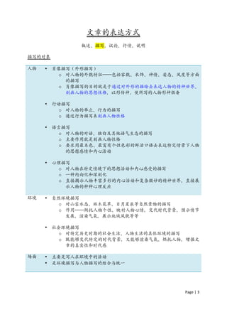 文章的表达方式
               叙述、描写、议论、抒情、说明

描写的对象

人物   •   肖像描写（外形描写）
           o 对人物的外貌特征——包括容貌、衣饰、神情、姿态、风度等方面
             的描写
           o 肖像描写的目的就是于通过对外形的描绘去表达人物的精神世界、
             刻画人物的思想性格，以形传神，使所写的人物形神俱备

     •   行动描写
           o 对人物的举止、行为的描写
           o 通过行为描写来刻画人物性格

     •   语言描写
           o 对人物的对话、独白及其他语气生态的描写
           o 主要作用就是刻画人物性格
           o 要求用最本色、最富有个性色彩的鲜活口语去表达特定情景下人物
             的思想感情和内心活动

     •   心理描写
           o 对人物在特定情境下的思想活动和内心感受的描写
           o 一种内向化和深刻化
           o 直接揭示人物丰富多彩的内心活动和复杂微妙的精神世界，直接展
             示人物的种种心理反应

环境   •   自然环境描写
           o 对山容水态、林木花草、日月星辰等自然景物的描写
           o 作用——烘托人物个性、映衬人物心情，交代时代背景，预示情节
             发展，渲染气氛，展示地域风貌等等

     •   社会环境描写
           o 对特定历史时期的社会生活、人物生活的具体环境的描写
           o 既能够交代特定的时代背景，又能够渲染气氛、烘托人物，增强文
             章的真实性和时代感

场面   •   主要是写人在环境中的活动
     •   是环境描写与人物描写的结合与统一




                                      Page	
  |	
  3	
  	
  
 