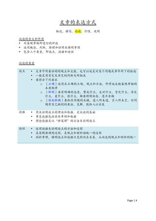 文章的表达方式
               叙述、描写、议论、抒情、说明

议论的含义和作用
• 对客观事物所进行的评论
• 运用概念、判断、推理和证明来阐明事理
• 包含三个要素，即论点、论据和论证


议论的要素

论点   •   文章中所要证明的观点和主张，也可以说是对某个问题或事件所下的结论
     •   一般是用肯定或否定的判断句所组成
     •   要符合下列要求
           o ［正确］运用在正确的立场、观点和方法，科学地反映客观事物的
             本质规律
           o ［鲜明］要有明确的态度，赞成什么，反对什么，肯定什么，否定
             什么，爱什么，恨什么，都要明明白白、毫不含糊
           o ［深刻新颖］要抓住问题的关键，道人所未道，言人所未言，对问
             题有自己独到的看法、见解，能给人以启发

论据   •   用来证明论点的理由和依据，是议论的基础
     •   事实论据包括具体事例和数据
     •   理论论据是以“讲道理”的方法来证明论点

论证   •   运用论据来证明论点的方法和过程
     •   是逻辑推理的过程，是观点和材料相统一的过程
     •   剖析事理、阐明论点和论据只见的内在关系，从而达到观点和材料的统一




                                      Page	
  |	
  4	
  	
  
 