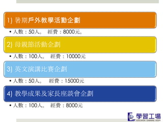 1) 暑期戶外教學活動企劃
• 人數：50人。 經費：8000元。

2) 母親節活動企劃
• 人數：100人。 經費：10000元

3) 英文演講比賽企劃
• 人數：50人。 經費：15000元

4) 教學成果及家長座談會企劃
• 人數：100人。 經費：8000元
 