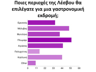 Ποιεσ περιοχζσ τθσ Λζςβου κα
επιλζγατε για μια γαςτρονομικι
           εκδρομι;
 