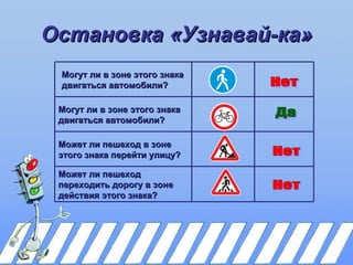 Остановка «Узнавай-ка»
 Могут ли в зоне этого знака
 двигаться автомобили?

 Могут ли в зоне этого знака
 двигаться автомобили?

 Может ли пешеход в зоне
 этого знака перейти улицу?

 Может ли пешеход
 переходить дорогу в зоне
 действия этого знака?
 