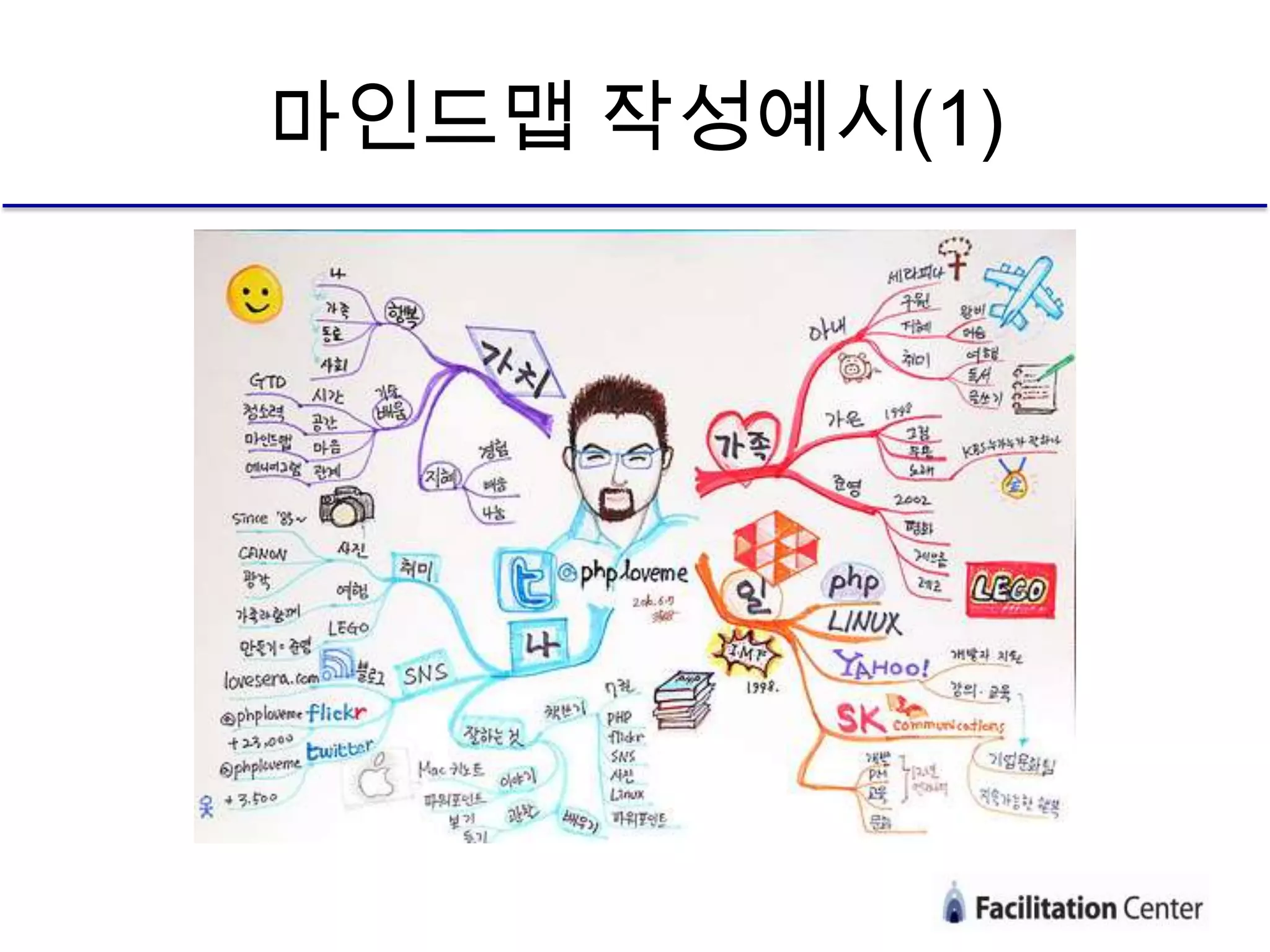 마인드맵 작성예시(1)
 