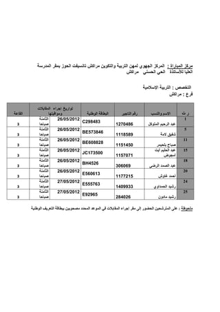 26/05/2012
                 C298483
3                           1270486
    26/05/2012
                 BE573846
3                           1118589
    26/05/2012
                 BE608828
3                           1151450
    26/05/2012
                 JC173500
3                           1157071
    26/05/2012
                 BH4526
3                           306069
    26/05/2012
                 E560613
3                           1177215
    27/05/2012
                 E555763
3                           1409933
    27/05/2012
                 E92965
3                           284026
 