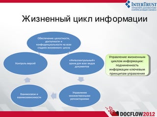 Ж изненный цикл информации



                  Управление жизненным
                   циклом информации:
                      подчиненность
                  информации ключевым
                  принципам управления
 