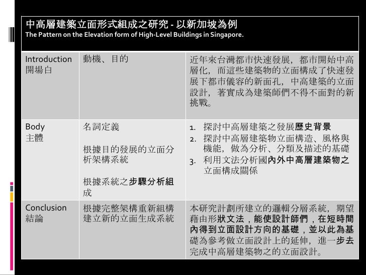 中高層建築立面形式組成 開題檔