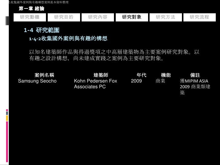 中高層建築立面形式組成 開題檔