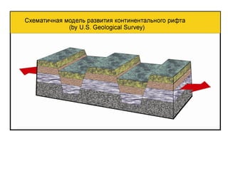 тубанов гео сибирь