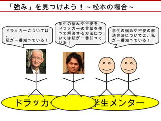 大学生のためのドラッカー 同志社生協講演