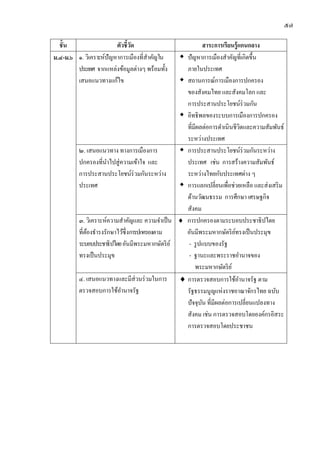 ๕๗

  ชั้น                  ตัวชี้วด
                               ั                           สาระการเรี ยนรู้ แกนกลาง
ม.๔-ม.๖ ๑. วิเคราะห์ปัญหาการเมืองที่สาคัญใน      ปั ญหาการเมืองสาคัญที่เกิดขึ้น
        ประเทศ จากแหล่งข้อมูลต่างๆ พร้อมทั้ง      ภายในประเทศ
        เสนอแนวทางแก้ไข                          สถานการณ์การเมืองการปกครอง
                                                  ของสังคมไทย และสังคมโลก และ
                                                  การประสานประโยชน์ร่วมกัน
                                                 อิทธิพลของระบบการเมืองการปกครอง
                                                  ที่มีผลต่อการดาเนิ นชีวตและความสัมพันธ์
                                                                             ิ
                                                  ระหว่างประเทศ
         ๒. เสนอแนวทาง ทางการเมืองการ            การประสานประโยชน์ร่วมกันระหว่าง
         ปกครองที่นาไปสู่ ความเข้าใจ และ          ประเทศ เช่น การสร้างความสัมพันธ์
         การประสานประโยชน์ร่วมกันระหว่าง          ระหว่างไทยกับประเทศต่าง ๆ
         ประเทศ                                  การแลกเปลี่ยนเพื่อช่วยเหลือ และส่ งเสริ ม
                                                  ด้านวัฒนธรรม การศึกษา เศรษฐกิจ
                                                  สังคม
         ๓. วิเคราะห์ความสาคัญและ ความจาเป็ น  การปกครองตามระบอบประชาธิปไตย
         ที่ตองธารงรักษาไว้ซ่ ึงการปกครองตาม
             ้                                    อันมีพระมหากษัตริ ยทรงเป็ นประมุข
                                                                        ์
         ระบอบประชาธิปไตย อันมีพระมหากษัตริ ย ์   - รู ปแบบของรัฐ
         ทรงเป็ นประมุข                           - ฐานะและพระราชอานาจของ
                                                      พระมหากษัตริ ย ์
         ๔. เสนอแนวทางและมีส่วนร่ วมในการ  การตรวจสอบการใช้อานาจรัฐ ตาม
         ตรวจสอบการใช้อานาจรัฐ                    รัฐธรรมนูญแห่งราชอาณาจักรไทย ฉบับ
                                                  ปั จจุบน ที่มีผลต่อการเปลี่ยนแปลงทาง
                                                         ั
                                                  สังคม เช่น การตรวจสอบโดยองค์กรอิสระ
                                                  การตรวจสอบโดยประชาชน
 