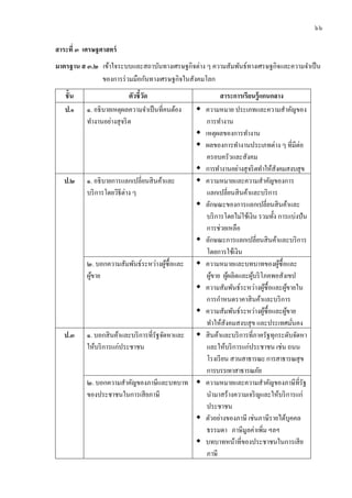 ๖๖

สาระที่ ๓ เศรษฐศาสตร์
มาตรฐาน ส ๓.๒ เข้าใจระบบและสถาบันทางเศรษฐกิจต่าง ๆ ความสัมพันธ์ทางเศรษฐกิจและความจาเป็ น
              ของการร่ วมมือกันทางเศรษฐกิจในสังคมโลก
   ชั้น                    ตัวชี้วด
                                  ั                          สาระการเรี ยนรู้ แกนกลาง
   ป.๑    ๑. อธิบายเหตุผลความจาเป็ นที่คนต้อง        ความหมาย ประเภทและความสาคัญของ
          ทางานอย่างสุ จริ ต                           การทางาน
                                                     เหตุผลของการทางาน
                                                     ผลของการทางานประเภทต่าง ๆ ที่มีต่อ
                                                       ครอบครัวและสังคม
                                                     การทางานอย่างสุ จริ ตทาให้สังคมสงบสุ ข
   ป.๒    ๑. อธิบายการแลกเปลี่ยนสิ นค้าและ           ความหมายและความสาคัญของการ
          บริ การโดยวิธีต่าง ๆ                         แลกเปลี่ยนสิ นค้าและบริ การ
                                                     ลักษณะของการแลกเปลี่ยนสิ นค้าและ
                                                       บริ การโดยไม่ใช้เงิน รวมทั้ง การแบ่งปั น
                                                       การช่วยเหลือ
                                                     ลักษณะการแลกเปลี่ยนสิ นค้าและบริ การ
                                                       โดยการใช้เงิน
          ๒. บอกความสัมพันธ์ระหว่างผูซ้ื อและ
                                     ้               ความหมายและบทบาทของผูซ้ื อและ ้
          ผูขาย
            ้                                          ผูขาย ผูผลิตและผูบริ โภคพอสังเขป
                                                         ้      ้         ้
                                                     ความสัมพันธ์ระหว่างผูซ้ื อและผูขายใน
                                                                                  ้    ้
                                                       การกาหนดราคาสิ นค้าและบริ การ
                                                     ความสัมพันธ์ระหว่างผูซ้ื อและผูขาย
                                                                                ้        ้
                                                       ทาให้สังคมสงบสุ ข และประเทศมันคง    ่
   ป.๓    ๑. บอกสิ นค้าและบริ การที่รัฐจัดหาและ      สิ นค้าและบริ การที่ภาครัฐทุกระดับจัดหา
          ให้บริ การแก่ประชาชน                         และให้บริ การแก่ประชาชน เช่น ถนน
                                                       โรงเรี ยน สวนสาธารณะ การสาธารณสุ ข
                                                       การบรรเทาสาธารณภัย
          ๒. บอกความสาคัญของภาษีและบทบาท             ความหมายและความสาคัญของภาษีที่รัฐ
          ของประชาชนในการเสี ยภาษี                     นามาสร้างความเจริ ญและให้บริ การแก่
                                                       ประชาชน
                                                     ตัวอย่างของภาษี เช่นภาษีรายได้บุคคล
                                                       ธรรมดา ภาษีมูลค่าเพิ่ม ฯลฯ
                                                     บทบาทหน้าที่ของประชาชนในการเสี ย
                                                       ภาษี
 