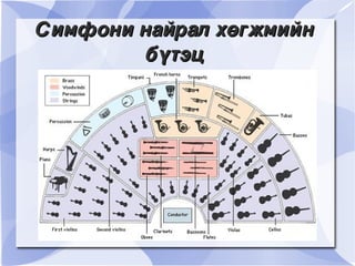 цохивор хөгжмийн зэмсгүүд | PPT