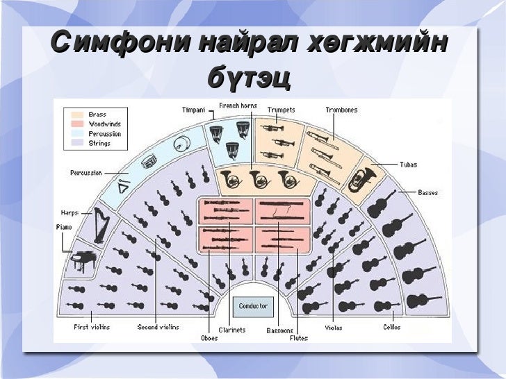 цохивор хөгжмийн зэмсгүүд