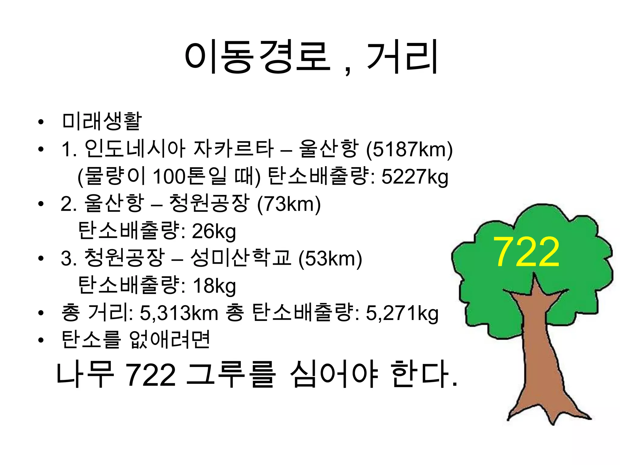 이동경로 , 거리
• 미래생활
• 1. 인도네시아 자카르타 – 울산항 (5187km)
    (물량이 100톤일 때) 탄소배출량: 5227kg
• 2. 울산항 – 청원공장 (73km)
    탄소배출량: 26kg
• 3. 청원공장 – 성미산학교 (53km)           722
    탄소배출량: 18kg
• 총 거리: 5,313km 총 탄소배출량: 5,271kg
• 탄소를 없애려면
 나무 722 그루를 심어야 한다.
 