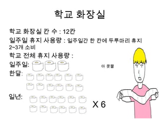 학교 화장실
학교 화장실 칸 수 : 12칸
일주일 휴지 사용량 : 일주일간 한 칸에 두루마리 휴지
2~3개 소비
학교 전체 휴지 사용량 :
일주일:                아 콧물

한달:


일년:
                  X6
 
