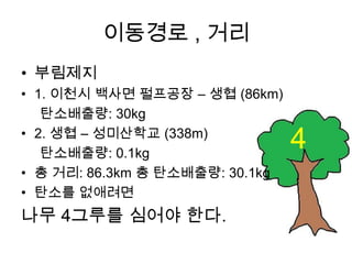 이동경로 , 거리
• 부림제지
• 1. 이천시 백사면 펄프공장 – 생협 (86km)
   탄소배출량: 30kg
• 2. 생협 – 성미산학교 (338m)
   탄소배출량: 0.1kg
                                 4
• 총 거리: 86.3km 총 탄소배출량: 30.1kg
• 탄소를 없애려면
나무 4그루를 심어야 한다.
 