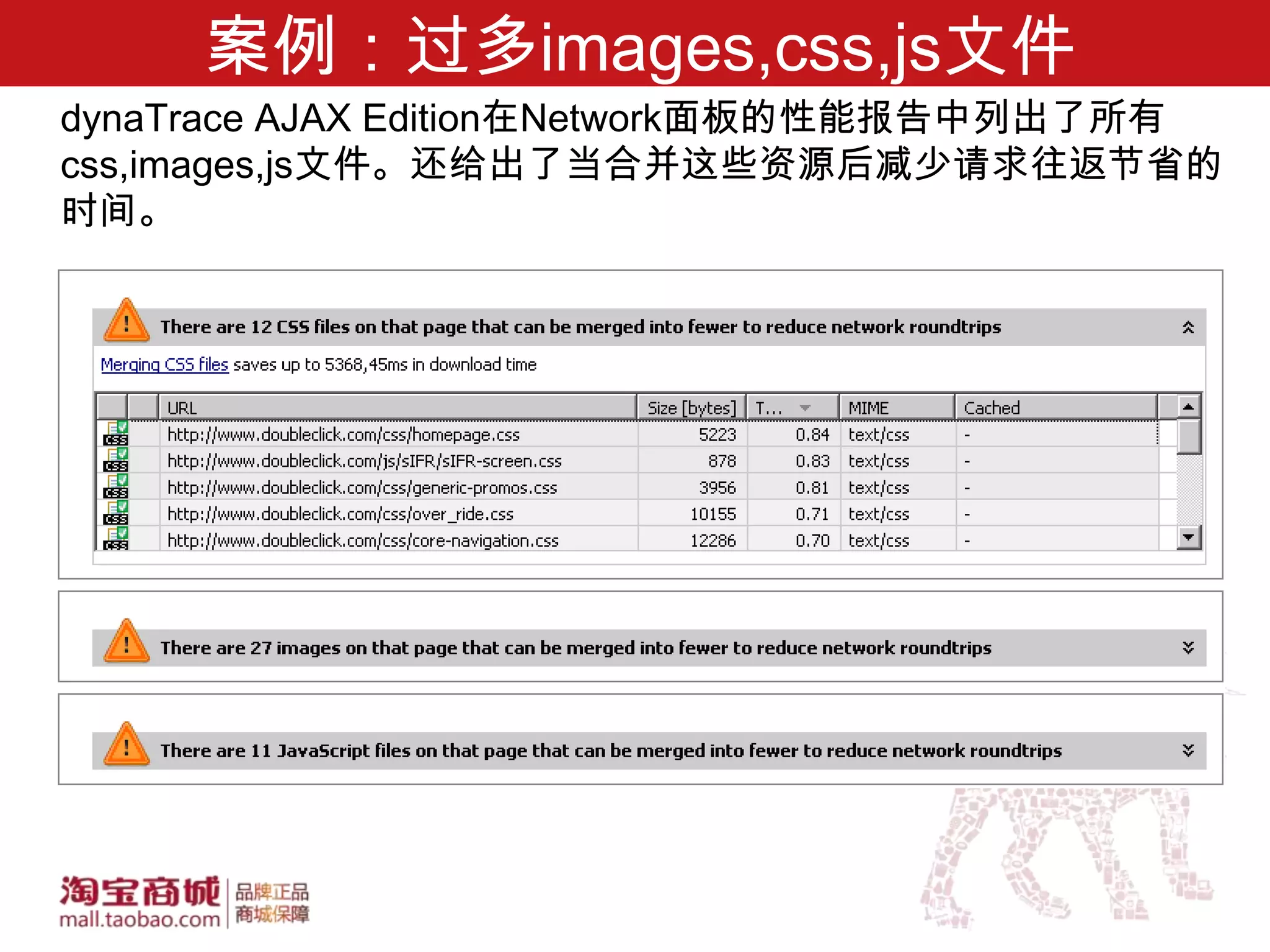 案例：过多images,css,js文件
dynaTrace AJAX Edition在Network面板的性能报告中列出了所有
css,images,js文件。还给出了当合并这些资源后减少请求往返节省的
时间。
 