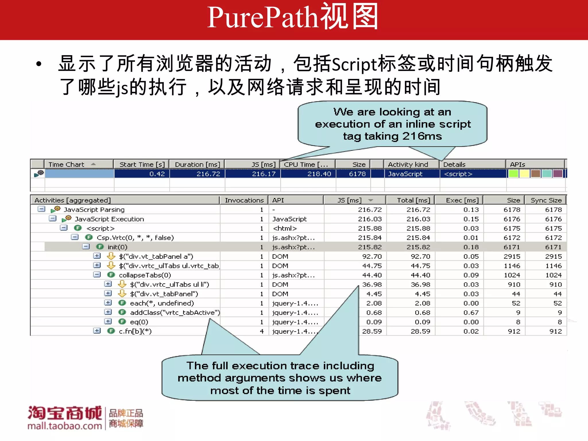 PurePath视图
• 显示了所有浏览器的活动，包括Script标签或时间句柄触发
  了哪些js的执行，以及网络请求和呈现的时间
 